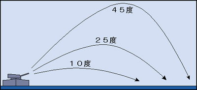 鳥海