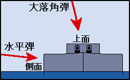 鳥海